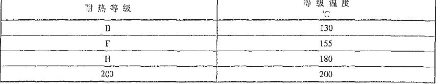 絕緣結(jié)構(gòu)的耐熱等級(jí)與等級(jí)混度的關(guān)系見表1