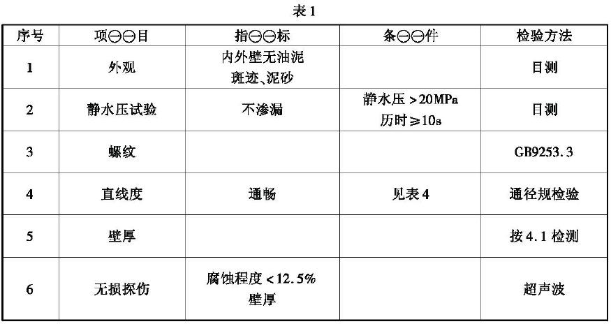 修復后的油管質(zhì)量指標應符合表1 的規(guī)定