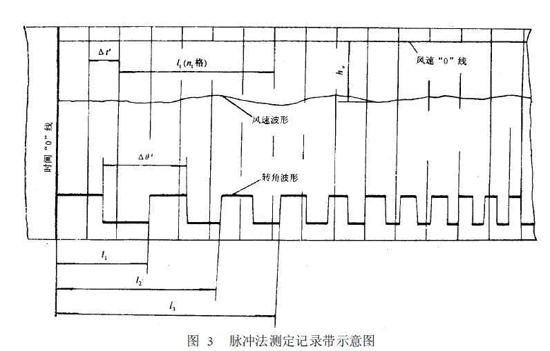 記錄訊號的一般形式如圖3 所示