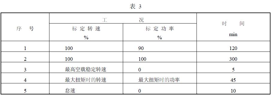 總運轉(zhuǎn)時間為2000h